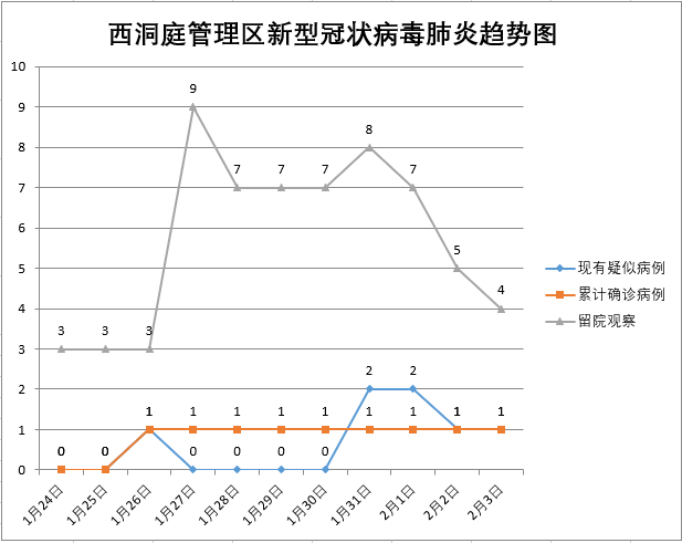 西洞庭2020gdp_2020常德西洞庭管理区招聘中学教师笔试成绩公示