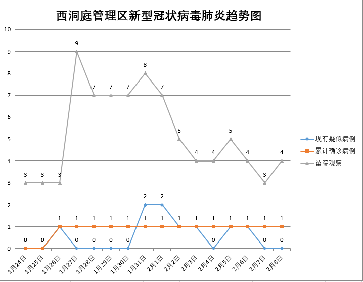 西洞庭2020gdp_2020常德西洞庭管理区招聘中学教师笔试成绩公示